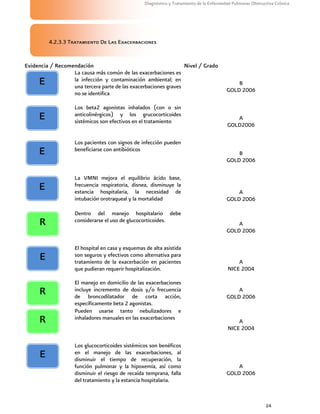 24
Diagnóstico y Tratamiento de la Enfermedad Pulmonar Obstructiva Crónica
4.2.3.3 Tratamiento De Las Exacerbaciones
Evidencia / Recomendación Nivel / Grado
La causa más común de las exacerbaciones es
la infección y contaminación ambiental; en
una tercera parte de las exacerbaciones graves
no se identifica
B
GOLD 2006
Los beta2 agonistas inhalados (con o sin
anticolinérgicos) y los grucocorticoides
sistémicos son efectivos en el tratamiento
A
GOLD2006
Los pacientes con signos de infección pueden
beneficiarse con antibióticos
B
GOLD 2006
La VMNI mejora el equilibrio ácido base,
frecuencia respiratoria, disnea, disminuye la
estancia hospitalaria, la necesidad de
intubación orotraqueal y la mortalidad
A
GOLD 2006
Dentro del manejo hospitalario debe
considerarse el uso de glucocorticoides.
A
GOLD 2006
El hospital en casa y esquemas de alta asistida
son seguros y efectivos como alternativa para
tratamiento de la exacerbación en pacientes
que pudieran requerir hospitalización.
A
NICE 2004
El manejo en domicilio de las exacerbaciones
incluye incremento de dosis y/o frecuencia
de broncodilatador de corta acción,
específicamente beta 2 agonistas.
A
GOLD 2006
Pueden usarse tanto nebulizadores e
inhaladores manuales en las exacerbaciones
A
NICE 2004
Los glucocorticoides sistémicos son benéficos
en el manejo de las exacerbaciones, al
disminuir el tiempo de recuperación, la
función pulmonar y la hipoxemia, así como
disminuir el riesgo de recaída temprana, falla
del tratamiento y la estancia hospitalaria.
A
GOLD 2006
E
R
R
E
R
E
E
E
E
 