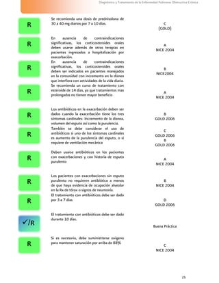 25
Diagnóstico y Tratamiento de la Enfermedad Pulmonar Obstructiva Crónica
Se recomienda una dosis de prednisolona de
30 a 40 mg diarios por 7 a 10 días. C
(GOLD)
En ausencia de contraindicaciones
significativas, los corticosteroides orales
deben usarse además de otras terapias en
pacientes ingresados a hospitalización por
exacerbación.
A
NICE 2004
En ausencia de contraindicaciones
significativas, los corticosteroides orales
deben ser indicados en pacientes manejados
en la comunidad con incremento en la disnea
que interfiera con actividades de la vida diaria.
B
NICE2004
Se recomienda un curso de tratamiento con
esteroide de 14 dias, ya que tratamientos mas
prolongadas no tienen mayor beneficio
A
NICE 2004
Los antibióticos en la exacerbación deben ser
dados cuando la exacerbación tiene los tres
síntomas cardinales: Incremento de la disnea,
volumen del esputo así como la purulencia.
B
GOLD 2006
También se debe considerar el uso de
antibióticos si uno de los síntomas cardinales
es aumento de la purulencia del esputo, o si
requiere de ventilación mecánica
C
GOLD 2006
B
GOLD 2006
Deben usarse antibióticos en los pacientes
con exacerbaciones y con historia de esputo
purulento
A
NICE 2004
Los pacientes con exacerbaciones sin esputo
purulento no requieren antibiótico a menos
de que haya evidencia de ocupación alveolar
en la Rx de tórax o signos de neumonía.
B
NICE 2004
El tratamiento con antibióticos debe ser dado
por 3 a 7 días D
GOLD 2006
El tratamiento con antibióticos debe ser dado
durante 10 días.
Buena Práctica
Si es necesario, debe suministrarse oxígeno
para mantener saturación por arriba de 88%
C
NICE 2004
R
R
R
R
R
R
R
R
R
R
/R
 