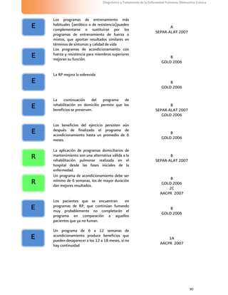 30
Diagnóstico y Tratamiento de la Enfermedad Pulmonar Obstructiva Crónica
Los programas de entrenamiento más
habituales (aeróbico o de resistencia)pueden
complementarse o sustituirse por los
programas de entrenamiento de fuerza o
mixtos, que aportan resultados similares en
términos de síntomas y calidad de vida
A
SEPAR-ALAT 2007
Los programas de acondicionamiento con
fuerza y resistencia para miembros superiores
mejoran su función. B
GOLD 2006
La RP mejora la sobrevida
B
GOLD 2006
La continuación del programa de
rehabilitación en domicilio permite que los
beneficios se preserven.
B
SEPAR-ALAT 2007
GOLD 2006
Los beneficios del ejercicio persisten aún
después de finalizado el programa de
acondicionamiento hasta un promedio de 6
meses
B
GOLD 2006
La aplicación de programas domiciliarios de
mantenimiento son una alternativa válida a la
rehabilitación pulmonar realizada en el
hospital desde las fases iniciales de la
enfermedad.
B
SEPAR-ALAT 2007
Un programa de acondicionamiento debe ser
mínimo de 6 semanas, los de mayor duración
dan mejores resultados.
B
GOLD 2006
2C
AACPR 2007
Los pacientes que se encuentran en
programas de RP, que continúan fumando
muy probablemente no completarán el
programa en comparación a aquellos
pacientes que ya no fuman.
B
GOLD 2006
Un programa de 6 a 12 semanas de
acondicionamiento produce beneficios que
pueden desaparecer a los 12 a 18 meses, si no
hay continuidad
1A
AACPR 2007
E
E
E
E
E
R
R
E
E
 