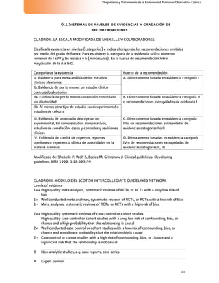 48
Diagnóstico y Tratamiento de la Enfermedad Pulmonar Obstructiva Crónica
6.1 Sistemas de niveles de evidencias y gradación de
recomendaciones
CUADRO II. LA ESCALA MODIFICADA DE SHEKELLE Y COLABORADORES
Clasifica la evidencia en niveles (categorías) e indica el origen de las recomendaciones emitidas
por medio del grado de fuerza. Para establecer la categoría de la evidencia utiliza números
romanos de I a IV y las letras a y b (minúsculas). En la fuerza de recomendación letras
mayúsculas de la A a la D.
Categoría de la evidencia Fuerza de la recomendación
Ia. Evidencia para meta-análisis de los estudios
clínicos aleatorios
Ib. Evidencia de por lo menos un estudio clínico
controlado aleatorios
A. Directamente basada en evidencia categoría I
IIa. Evidencia de por lo menos un estudio controlado
sin aleatoridad
IIb. Al menos otro tipo de estudio cuasiexperimental o
estudios de cohorte
B. Directamente basada en evidencia categoría II
o recomendaciones extrapoladas de evidencia I
III. Evidencia de un estudio descriptivo no
experimental, tal como estudios comparativos,
estudios de correlación, casos y controles y revisiones
clínicas
C. Directamente basada en evidencia categoría
III o en recomendaciones extrapoladas de
evidencias categorías I o II
IV. Evidencia de comité de expertos, reportes
opiniones o experiencia clínica de autoridades en la
materia o ambas
D. Directamente basadas en evidencia categoría
IV o de recomendaciones extrapoladas de
evidencias categorías II, III
Modificado de: Shekelle P, Wolf S, Eccles M, Grimshaw J. Clinical guidelines. Developing
guidelines. BMJ 1999; 3:18:593-59
CUADRO III. MODELO DEL SCOTISH INTERCOLLEGIATE GUIDELINES NETWORK
Levels of evidence
1++ High quality meta analyses, systematic reviews of RCTs, or RCTs with a very low risk of
bias
1+ Well conducted meta analyses, systematic reviews of RCTs, or RCTs with a low risk of bias
1 - Meta analyses, systematic reviews of RCTs, or RCTs with a high risk of bias
2++ High quality systematic reviews of case-control or cohort studies
High quality case-control or cohort studies with a very low risk of confounding, bias, or
chance and a high probability that the relationship is causal
2+ Well conducted case control or cohort studies with a low risk of confounding, bias, or
chance and a moderate probability that the relationship is causal
2 - Case control or cohort studies with a high risk of confounding, bias, or chance and a
significant risk that the relationship is not causal
3 Non-analytic studies, e.g. case reports, case series
4 Expert opinión
 