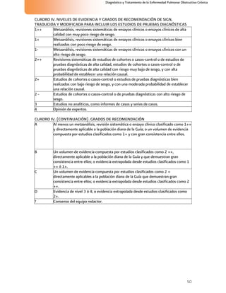 50
Diagnóstico y Tratamiento de la Enfermedad Pulmonar Obstructiva Crónica
CUADRO IV. NIVELES DE EVIDENCIA Y GRADOS DE RECOMENDACIÓN DE SIGN,
TRADUCIDA Y MODIFICADA PARA INCLUIR LOS ESTUDIOS DE PRUEBAS DIAGNÓSTICAS
1++ Metaanálisis, revisiones sistemáticas de ensayos clínicos o ensayos clínicos de alta
calidad con muy poco riesgo de sesgo.
1+ Metaanálisis, revisiones sistemáticas de ensayos clínicos o ensayos clínicos bien
realizados con poco riesgo de sesgo.
1- Metaanálisis, revisiones sistemáticas de ensayos clínicos o ensayos clínicos con un
alto riesgo de sesgo.
2++ Revisiones sistemáticas de estudios de cohortes o casos-control o de estudios de
pruebas diagnósticas de alta calidad, estudios de cohortes o casos-control o de
pruebas diagnósticas de alta calidad con riesgo muy bajo de sesgo, y con alta
probabilidad de establecer una relación causal.
2+ Estudios de cohortes o casos-control o estudios de pruebas diagnósticas bien
realizados con bajo riesgo de sesgo, y con una moderada probabilidad de establecer
una relación causal.
2 - Estudios de cohortes o casos-control o de pruebas diagnósticas con alto riesgo de
sesgo.
3 Estudios no analíticos, como informes de casos y series de casos.
4 Opinión de expertos.
CUADRO IV. (CONTINUACIÓN). GRADOS DE RECOMENDACIÓN
A Al menos un metaanálisis, revisión sistemática o ensayo clínico clasificado como 1++
y directamente aplicable a la población diana de la Guía; o un volumen de evidencia
compuesta por estudios clasificados como 1+ y con gran consistencia entre ellos.
B Un volumen de evidencia compuesta por estudios clasificados como 2 ++,
directamente aplicable a la población diana de la Guía y que demuestran gran
consistencia entre ellos; o evidencia extrapolada desde estudios clasificados como 1
++ ó 1+.
C Un volumen de evidencia compuesta por estudios clasificados como 2 +
directamente aplicables a la población diana de la Guía que demuestran gran
consistencia entre ellos; o evidencia extrapolada desde estudios clasificados como 2
++.
D Evidencia de nivel 3 ó 4; o evidencia extrapolada desde estudios clasificados como
2+.
? Consenso del equipo redactor.
 
