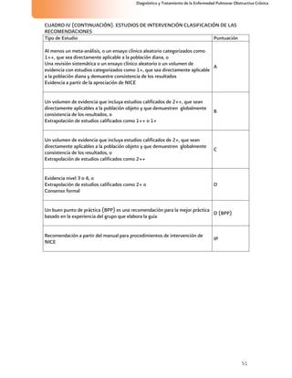 51
Diagnóstico y Tratamiento de la Enfermedad Pulmonar Obstructiva Crónica
CUADRO IV (CONTINUACIÓN). ESTUDIOS DE INTERVENCIÓN CLASIFICACIÓN DE LAS
RECOMENDACIONES
Tipo de Estudio Puntuación
Al menos un meta-análisis, o un ensayo clínico aleatorio categorizados como
1++, que sea directamente aplicable a la población diana, o
Una revisión sistemática o un ensayo clínico aleatorio o un volumen de
evidencia con estudios categorizados como 1+, que sea directamente aplicable
a la población diana y demuestre consistencia de los resultados
Evidencia a partir de la apreciación de NICE
A
Un volumen de evidencia que incluya estudios calificados de 2++, que sean
directamente aplicables a la población objeto y que demuestren globalmente
consistencia de los resultados, o
Extrapolación de estudios calificados como 1++ o 1+
B
Un volumen de evidencia que incluya estudios calificados de 2+, que sean
directamente aplicables a la población objeto y que demuestren globalmente
consistencia de los resultados, o
Extrapolación de estudios calificados como 2++
C
Evidencia nivel 3 o 4, o
Extrapolación de estudios calificados como 2+ o
Consenso formal
D
Un buen punto de práctica (BPP) es una recomendación para la mejor práctica
basado en la experiencia del grupo que elabora la guía
D (BPP)
Recomendación a partir del manual para procedimientos de intervención de
NICE
IP
 