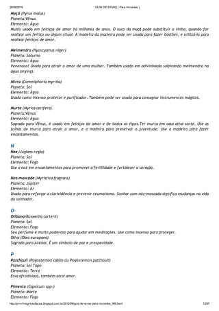 26/08/2016 GUIA DE ERVAS ( Para iniciantes )
http://prmrlinsgritosdiarios.blogspot.com.br/2012/09/guia­de­ervas­para­iniciantes_995.html 12/97
Maçã (Pyrus malus)
Planeta:Vênus
Elemento: Água
Muito usada em feitiços de amor há milhares de anos. O suco da maçã pode substituir o vinho, quando for
realizar um feitiço ou algum ritual. A madeira da macieira pode ser usada para fazer bastões, e utilizá‐lo para
realizar feitiços de amor.
Meimendro (Hyoscyamus niger)
Planeta: Saturno
Elemento: Água
Venenoso! Usado para atrair o amor de uma mulher. Também usado em adivinhação salpicando meimendro na
água (srying).
Mirra (Commiphoria myrrha)
Planeta: Sol
Elemento: Água
Usado como incenso protetor e purificador. Também pode ser usado para consagrar instrumentos mágicos.
Murta (Myrica cerifera)
Planeta:Vênus
Elemento: Água
Sagrado para Vênus, é usado em feitiços de amor e de todos os tipos.Ter murta em casa atrai sorte. Use as
folhas de murta para atrair o amor, e a madeira para preservar a juventude. Use a madeira para fazer
encantamentos.
N
Noz (Juglans regia)
Planeta: Sol
Elemento: Fogo
Use a noz em encantamentos para promover a fertilidade e fortalecer o coração.
Noz‐moscada (Myristica fragrans)
Planeta: Júpiter
Elemento: Ar
Usado para reforçar a clarividência e prevenir reumatismo. Sonhar com nóz‐moscada significa mudanças na vida
do sonhador.
O
Olíbano(Boswellia carterii)
Planeta: Sol
Elemento: Fogo
Seu perfume é muito poderoso para ajudar em meditações. Use como incenso para proteger.
Oliva (Olea europaea)
Sagrado para Atenas. É um símbolo de paz e prosperidade.
P
Patchouli (Pogostemon cablin ou Pogostemon patchouli)
Planeta: Sol Topo
Elemento: Terra
Erva afrodisíaca, também atrai amor.
Pimenta (Capsicum spp.)
Planeta: Marte
Elemento: Fogo
 