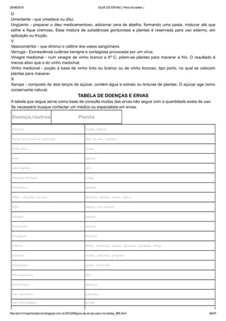 26/08/2016 GUIA DE ERVAS ( Para iniciantes )
http://prmrlinsgritosdiarios.blogspot.com.br/2012/09/guia­de­ervas­para­iniciantes_995.html 84/97
U
Umectante ­ que umedece ou dilui.
Ungüento ­ preparar o óleo medicamentoso, adicionar cera de abelha, formando uma pasta, misturar até que
esfrie e fique cremoso. Essa mistura de substâncias gordurosas e plantas é reservada para uso externo, em
aplicação ou fricção.
V
Vasoconstritor ­ que diminui o calibre dos vasos sangüíneos.
Verruga ­ Excrescência cutânea benigna e contagiosa provocada por um vírus.
Vinagre medicinal ­ num vinagre de vinho branco a 6º C, põem­se plantas para macerar a frio. O resultado é
menos ativo que o do vinho medicinal.
Vinho medicinal ­ poção à base de vinho tinto ou branco ou de vinho licoroso, tipo porto, no qual se colocam
plantas para macerar.
X
Xarope ­ composto de dois terços de açúcar, contém água e extrato ou tinturas de plantas. O açúcar age como
conservante natural.
TABELA DE DOENÇAS E ERVAS
A tabela que segue serve como base de consulta muitas das ervas não segue com a quantidade exata de uso.
Se necessário busque contactar um médico ou especialista em ervas.
Doença/outros Planta
Abortivo arruda, babosa
Acidez excessiva no estômago alho de urso, hipérico
Ácido úrico urtiga
Acne babosa
Adstringente alho
Afecções da boca urtiga
Afrodisíaco abacate
Aftas ­ afecções da boca alfavaca, babosa, malva, sálvia
AIDS babosa (em estudo)
Alergias babosa
Amenoréia alecrim
Amigdalite alfavaca
Anemia alfafa, artemísia, babosa, genciana, jurubeba, urtiga
Anorexia funcho, genciana, gengibre
Ansiedades lúpulo, maracujá
Anticoagulante alho
Antiemética alfavaca
Anti­helmético artemísia
Anti­hemorrágica arruda
 