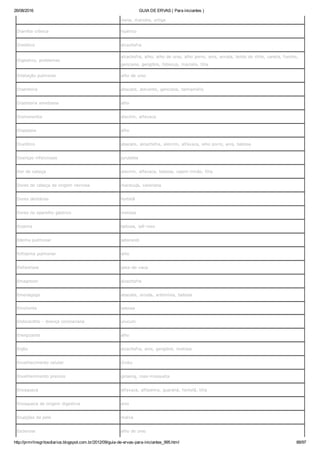 26/08/2016 GUIA DE ERVAS ( Para iniciantes )
http://prmrlinsgritosdiarios.blogspot.com.br/2012/09/guia­de­ervas­para­iniciantes_995.html 88/97
losna, marcela, urtiga
Diarréia crônica hipérico
Dietético alcachofra
Digestivo, problemas
alcachofra, alho, alho de urso, alho porro, anis, arruda, boldo do chile, canela, funcho,
genciana, gengibre, hibiscus, marcela, tília
Dilatação pulmonar alho de urso
Disenteria abacate, alevante, genciana, hamamélis
Disenteria amebiana alho
Dismenoréia alecrim, alfavaca
Dispepsia alho
Diurético abacate, alcachofra, alecrim, alfavaca, alho porro, anis, babosa
Doenças infecciosas jurubeba
Dor de cabeça alecrim, alfavaca, babosa, capim­limão, tília
Dores de cabeça de origem nervosa maracujá, valeriana
Dores dentárias hortelã
Dores no aparelho gástrico melissa
Eczema babosa, ipê­roxo
Edema pulmonar jaborandi
Enfisema pulmonar alho
Elefantíase pata­de­vaca
Emagrecer alcachofra
Emenagogo abacate, arruda, artemísia, babosa
Emoliente babosa
Endocardite ­ doença coronariana urucum
Energizante alho
Enjôo alcachofra, anis, gengibre, melissa
Envelhecimento celular Ginko
Envelhecimento precoce ginseng, rosa­mosqueta
Enxaqueca alfavaca, alfazema, guaraná, hortelã, tília
Enxaqueca de origem digestiva anis
Erupções da pele malva
Esclerose alho de urso
 