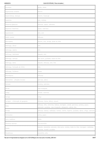 26/08/2016 GUIA DE ERVAS ( Para iniciantes )
http://prmrlinsgritosdiarios.blogspot.com.br/2012/09/guia­de­ervas­para­iniciantes_995.html 89/97
Escorbuto agrião, alfafa
Esgotamento cerebral alecrim
Espasmódicas, doenças alecrim, maracujá
Espasmos anis, melissa
Espasmos gástricos alfavaca, lúpulo, valeriana
Espasmos intestinais lúpulo, valeriana
Espectorante alho, anis
Estafa mental alfavaca
Estimulante alecrim, anis, arruda, boldo do chile
Estômago, câncer alho
Estômago, catarro alho
Estômago, debilidade abacate, anis
Estômago, doenças alho porro, jurubeba, boldo do chile
Estômago, dores abacate, alfavaca, anis, tília
Estômago, formação de nitrito alho
Estômago, fortalecer canela
Estomáquico alfavaca
Estomatites ­ afecções da boca ipê­roxo, sálvia
Estresse ginseng, valeriana
Estrias rosa­mosqueta
Fadiga hortelã, valeriana
Faringe urtiga
Faringite ­ inflamação da garganta alfavaca, malva, sálvia, urucum
Febre
alfavaca, alho, artemísia, babosa, borragem, canela, genciana, ginseng, guaco,
jaborandi, jurubeba, rosa­mosqueta, sabugueiro, sálvia, tília
Feridas alfavaca, babosa, calêndula, centela, confrei, hipérico, jurubeba, sálvia, urtiga, valeriana
Ferimentos arnica, guaco
Ferro, ausência alfafa
Fibromas uterinos erva­de­bicho
Fígado
abacate, alcachofra, alevante, alho porro, avenca, boldo do chile, borragem, calêndula,
carqueja, hortelã, jurubeba
Flatulências alcachofra, alho
 