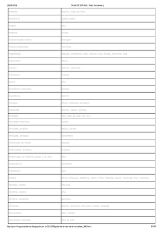 26/08/2016 GUIA DE ERVAS ( Para iniciantes )
http://prmrlinsgritosdiarios.blogspot.com.br/2012/09/guia­de­ervas­para­iniciantes_995.html 91/97
Hepatite alecrim, boldo do chile
Hepatite B quebra­pedra
Herpes alho
Hesteria arruda
Hiperatividade infantil borragem
Hiperexcitabilidade valeriana
Hipertensão abacate, alcachofra, alho, alho de urso, arruda, cavalinha, tília
Hipocondria alface
Histeria alecrim, valeriana
Histerismo melissa
Humor alho
Impotência masculina ginseng
inapetência alecrim
Inchaços alface, alfavaca, borragem
Indigestão alecrim, lúpulo, melissa
Infecções alho, alho de urso, ipê­roxo
Infecções intestinais canela
Infecções urinárias bétula, canela
Infecções, proteção hamamélis
Inflamação dos dedos abacate
Inflamações, ameniza marcela
Inflamações do intestino grosso e do reto alho
Impaludismo alcachofra
Inapetência anis
Insônia alface, alfavaca, alfazema, capim­limão, hipérico, lúpulo, maracujá, tília, valeriana
Intelecto, estafa alfavaca
Intestino, catarro alho
Intestino, parasitas genciana
Intestinos alecrim, alevante, alho porro, boldo, carqueja
Intoxicações alho, hortelã
Intoxicação intestinal alho de urso
 