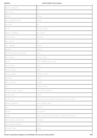 26/08/2016 GUIA DE ERVAS ( Para iniciantes )
http://prmrlinsgritosdiarios.blogspot.com.br/2012/09/guia­de­ervas­para­iniciantes_995.html 95/97
Sapinho (candidíase) alho
Sedar a tosse tília
Sedativo alfavaca
Seios, rachaduras no bico alfavaca
Septicemia alho
Sinusite alfazema, hortelã
Sistema imunológico alho, babosa
Sistema venoso hamamélis
Sono, provoca anis
Sono, regulador alfavaca
Sudorífera alfavaca
Suor do nervosismo e menopausa sálvia
Úlcera gástrica ipê­roxo, malva
Úlceras alfafa, jurubeba, lúpulo, urtiga
Úlceras da pele malva
Úlceras varicosas Ginko
Úlceras, duodeno calêndula, ipê­roxo
Umectante babosa
Unhas, revitalizar cavalinha
Uréia alcachofra, alfafa
Urinárias, doenças, retenção erva­de­bicho, jurubeba
Urinárias, dores avenca
Urinárias, vias abacate, alho porro, cavalinha, cipó­cabeludo, funcho, hipérico
Urinários, problemas arnica, alfavaca, urtiga
Útero artemísia
Varicoses erva­de­bicho
Varizes babosa, castanha­da­índia, centela, erva­de­bicho, hamamélis
Vasoconstritora, vasos capilares hamamélis
Vasos sangüíneos capilares funcho
Venéreas, feridas babosa
 