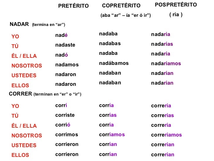 Guia de español 3o. primaria (slideshare)