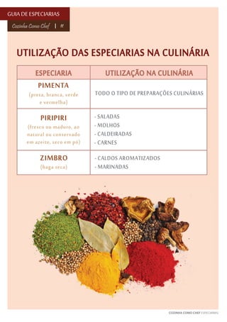 GUIA DE ESPECIARIAS
Cozinha Como Chef

11

UTILIZAÇÃO DAS ESPECIARIAS NA CULINÁRIA
ESPECIARIA
PIMENTA

(preta, branca, verde
e vermelha)

UTILIZAÇÃO NA CULINÁRIA
TODO O TIPO DE PREPARAÇÕES CULINÁRIAS

PIRIPIRI

- SALADAS
- MOLHOS
- CALDEIRADAS
- CARNES

ZIMBRO

- CALDOS AROMATIZADOS
- MARINADAS

(fresco ou maduro, ao
natural ou conservado
em azeite, seco em pó)
(baga seca)

COZINHA COMO CHEF ESPECIARIAS

 