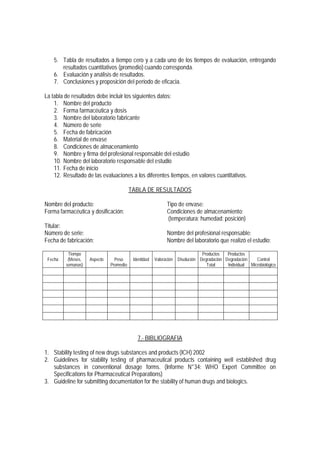 5. Tabla de resultados a tiempo cero y a cada uno de los tiempos de evaluación, entregando
resultados cuantitativos (promedio) cuando corresponda.
6. Evaluación y análisis de resultados.
7. Conclusiones y proposición del período de eficacia.
La tabla de resultados debe incluir los siguientes datos:
1. Nombre del producto
2. Forma farmacéutica y dosis
3. Nombre del laboratorio fabricante
4. Número de serie
5. Fecha de fabricación
6. Material de envase
8. Condiciones de almacenamiento
9. Nombre y firma del profesional responsable del estudio
10. Nombre del laboratorio responsable del estudio
11. Fecha de inicio
12. Resultado de las evaluaciones a los diferentes tiempos, en valores cuantitativos.
TABLA DE RESULTADOS
Nombre del producto: Tipo de envase:
Forma farmacéutica y dosificación: Condiciones de almacenamiento:
(temperatura; humedad; posición)
Titular:
Número de serie: Nombre del profesional responsable:
Fecha de fabricación: Nombre del laboratorio que realizó el estudio:
Fecha
Tiempo
(Meses,
semanas)
Aspecto Peso
Promedio
Identidad Valoración Disolución
Productos
Degradación
Total
Productos
Degradación
Individual
Control
Microbiológico
7.- BIBLIOGRAFIA
1. Stability testing of new drugs substances and products (ICH) 2002
2. Guidelines for stability testing of pharmaceutical products containing well established drug
substances in conventional dosage forms. (Informe N°34: WHO Expert Committee on
Specifications for Pharmaceutical Preparations)
3. Guideline for submitting documentation for the stability of human drugs and biologics.
 