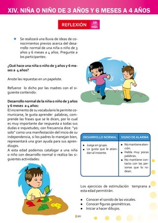 101
REFLEXIÓN
10
min.
¿Qué hace una niña o niño de 3 años y 6 me-
ses a 4 años?
Anote las repuestas en un papelote.
Refuerce lo dicho por las madres con el si-
guiente contenido:
Desarrollo normal de la niña o niño de 3 años
y 6 meses a 4 años:
El incremento de su vocabulario le permite co-
municarse, le gusta aprender palabras, com-
prende las frases que se le dicen, por lo cual
es muy importante dar respuesta a todas sus
dudas e inquietudes; con frecuencia dice: “yo
solo” como una manifestación del inicio de su
independencia, si los padres lo manejan bien,
representará una gran ayuda para sus apren-
dizajes.
A esta edad podemos catalogar a una niña
o niño con desarrollo normal si realiza las si-
guientes actividades:
Juega en grupo.
Le gusta que le atien-
dan al instante.
Nomantieneaten-
ción.
Habla muy pocas
palabras.
No mantiene con-
tacto con las per-
sonas que lo ro-
dean.
Los ejercicios de estimulación temprana a
esta edad permitirán:
l Conocer el sonido de las vocales.
l Conocer figuras geométricas.
l Iniciar a hacer dibujos.
XIV. NIÑA O NIÑO DE 3 AÑOS Y 6 MESES A 4 AÑOS
SIGNO DE ALARMADESARROLLO NORMAL
Se realizará una lluvia de ideas de co-
nocimientos previos acerca del desa-
rrollo 	normal de una niña o niño de 3
años y 6 meses a 4 años. Pregunte a
los participantes:
l
l
l
l
l
 