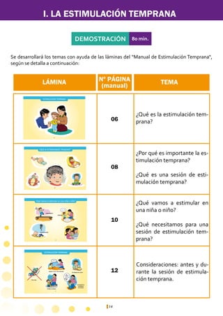 14
12
BBBB
OTRAVEZ!!OTRAVEZ!!
A
B
C
O
L
H
X
A
B
C
O
L
H
X
ARROZ
CONLECHE
...
ARROZ
CONLECHE
...
Poca ropa
Festeje sus logros
No después de comer
Acompañe las
con música
ESTIMULACIÓN TEMPRANA
DEMOSTRACIÓN 80 min.
Se desarrollará los temas con ayuda de las láminas del “Manual de Estimulación Temprana“,
según se detalla a continuación:
¿Qué es la estimulación tem-
prana?
Consideraciones: antes y du-
rante la sesión de estimula-
ción temprana.
¿Por qué es importante la es-
timulación temprana?
¿Qué es una sesión de esti-
mulación temprana?
¿Qué vamos a estimular en
una niña o niño?
¿Qué necesitamos para una
sesión de estimulación tem-
prana?
I. LA ESTIMULACIÓN TEMPRANA
LÁMINA Nº PÁGINA
(manual)
06
08
10
12
TEMA
ESTIMULACIÓN TEMPRANA
08
CIA
¿Qué es la Estimulación Temprana?
10
...O .. TA
PE...LO...TA
...O .. TA
PE...LO...TA
SOCIALIZACIÓN
LENGUAJE
MOVIMIENTO
COORDINACIÓN
¿Qué vamos a estimular en una niña o niño?
 