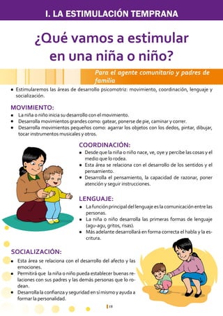 18
Estimularemos las áreas de desarrollo psicomotriz: movimiento, coordinación, lenguaje y
socialización.
La niña o niño inicia su desarrollo con el movimiento.
Desarrolla movimientos grandes como: gatear, ponerse de pie, caminar y correr.
Desarrolla movimientos pequeños como: agarrar los objetos con los dedos, pintar, dibujar,
tocar instrumentos musicales y otros.
La función principal del lenguaje es la comunicación entre las
personas.
La niña o niño desarrolla las primeras formas de lenguaje
(agu-agu, gritos, risas).
Más adelante desarrollará en forma correcta el habla y la es-
critura.
Desde que la niña o niño nace, ve, oye y percibe las cosas y el
medio que lo rodea.
Esta área se relaciona con el desarrollo de los sentidos y el
pensamiento.
Desarrolla el pensamiento, la capacidad de razonar, poner
atención y seguir instrucciones.
Esta área se relaciona con el desarrollo del afecto y las
emociones.
Permitirá que la niña o niño pueda establecer buenas re-
laciones con sus padres y las demás personas que lo ro-
dean.
Desarrolla la confianza y seguridad en sí mismo y ayuda a
formar la personalidad.
¿Qué vamos a estimular
en una niña o niño?
MOVIMIENTO:
LENGUAJE:
COORDINACIÓN:
SOCIALIZACIÓN:
I. LA ESTIMULACIÓN TEMPRANA
Para el agente comunitario y padres de
familia
l
l
l
l
l
l
l
l
l
l
l
l
l
 