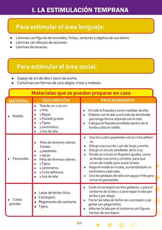 23
Materiales que se pueden preparar en casa
PROCEDIMIENTO	
l Tela de 1m.x 70 cm.
l 1 Hilo.
l 1 Aguja.
l 1 frazada gruesa.
l 1Tijera.
l 1 centímetro.
l 1 tiza de tela.
l Telas de diversos colores 	
fuertes.
l 4 papelotes.
l 1 aguja.
l Hilos de diversos colores.
l 1Tijera.
l 1 centímetro.
l 1 Cinta adhesiva.
l 1 tiza de tela.
l Latas de leche chica.
l Corrospún.
l Pegamento de contacto.
l Tijera.
l Enrolle la frazada y tome medidas de ella.
l Elabore con la tela una funda de almohada 		
que tenga forma redonda con la tela.
l Coloque la frazada enrollada dentro de la 	
funda y listo el rodillo.
l Corte el corrospún en tres pedazos: 1 para el 	
contorno de la lata y 2 para tapar la lata por 	
arriba y por abajo.
l Forrar las latas de leche con corrospún y pe-	
garlas con pegamento.
l Adornar la lata por el contorno con figuras 		
hechas de corrospún.
l Una los cuatro papelotes con la cinta adhesi-	
va.
l Dibuje una cruz de 1.5m de largo y ancho.
l Dibuje un círculo alrededor de la cruz.
l Divida un círculo en 8 partes iguales, como 		
se divide una torta y córtelos para que 		
sirvan de molde para cortar la tela.
l Haga el molde en la tela, aumentándole un 		
centímetro cada lado.
l Una los pedazos de tela con aguja e hilo para	
armar el paracaídas.
l Rodillo
l Paracaídas
l Cubos
grandes
DESCRIPCIÓNMATERIAL
l Espejo de 1m de alto x 70cm de ancho.
l Cartulinas con formas de cara alegre, triste y molesto.
Para estimular el área social:
l Láminas con figuras de animales, frutas, verduras y objetos de uso diario.
l Láminas con dibujos de acciones.
l Láminas de escenas.
Para estimular el área lenguaje:
I. LA ESTIMULACIÓN TEMPRANA
 