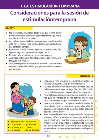 25
Consideraciones para la sesión de
estimulacióntemprana
ANTES
DURANTE
No realice las actividades después de que la niña o niño
haya comido sus alimentos (debe transcurrir 30 minu-
tos desde la última comida).
Al realizar las actividades procure que la niña o niño
esté con la menor ropa posible (pañal, camiseta delga-
da, pantalón cómodo).
Estimule a la niña o niño a realizar las actividades, fes-
teje sus logros y hágalo sentir importante.
Repetir cada actividad de tres a cuatro veces.
Acompañe el desarrollo de las sesiones con rimas, can-
tos, juegos o música.
Se sugiere que la sesión se realice una vez por semana y
que sea practicada en el hogar por lo menos tres veces
por semana.
Si la niña o niño se opone a realizar la actividad, no
forzarlo y buscar hacerlo en otro momento.
Cuando el ejercicio se realice por primera vez, no
debemos esperar que se haga bien, la niña o niño
con la práctica poco a poco se irá perfeccionando.
No establezca comparaciones entre las niñas o ni-
ños para la realización de las actividades, ya que
cada uno tiene su propio ritmo de desarrollo.
No exceda el tiempo de aplicación de la sesión de
estimulación pues las sesiones están elaboradas de
acuerdo a la tolerancia de las actividades según la
edad de la niña o niño.
Para realizar las sesiones de estimulación se agrupa
a niñas y niños de edades similares, generalmente
por trimestres en los dos primeros años y en se-
mestres en los siguientes y exceptuando la etapa
de recién nacido por ser un momento especial; de
este modo se respeta las pautas de desarrollo psico-
motor.
l Recién nacidos: 20 minutos.
l 1 a 3 meses :	30 minutos.
l 4 a 12 meses : 1 hora.
l 1 a 2 años : De 1 a 2 horas.
I. LA ESTIMULACIÓN TEMPRANA
A
B
C
O
L
H
X
l
l
l
l
l
l
l
l
l
l
l
 