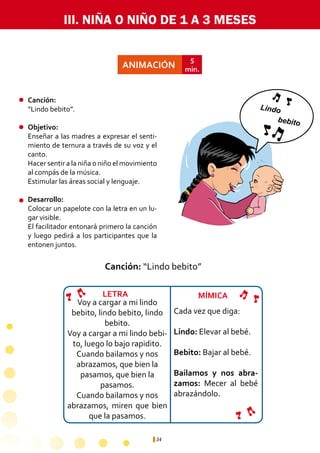 34
ga
ga
ga
Cada vez que diga:
Lindo: Elevar al bebé.
Bebito: Bajar al bebé.
Bailamos y nos abra-
zamos: Mecer al bebé
abrazándolo.
III. NIÑA O NIÑO DE 1 A 3 MESES
ANIMACIÓN
5
min.
Canción:	
“Lindo bebito”.
Objetivo:
Enseñar a las madres a expresar el senti-
miento de ternura a través de su voz y el
canto.
Hacer sentir a la niña o niño el movimiento
al compás de la música.
Estimular las áreas social y lenguaje.
Desarrollo:
Colocar un papelote con la letra en un lu-
gar visible.
El facilitador entonará primero la canción
y luego pedirá a los participantes que la
entonen juntos.
Canción: “Lindo bebito”
Voy a cargar a mi lindo
bebito, lindo bebito, lindo
bebito.
Voy a cargar a mi lindo bebi-
to, luego lo bajo rapidito.
Cuando bailamos y nos
abrazamos, que bien la
pasamos, que bien la
pasamos.
Cuando bailamos y nos
abrazamos, miren que bien
que la pasamos.
LETRA MÍMICA
Lindo
	 bebito
 
