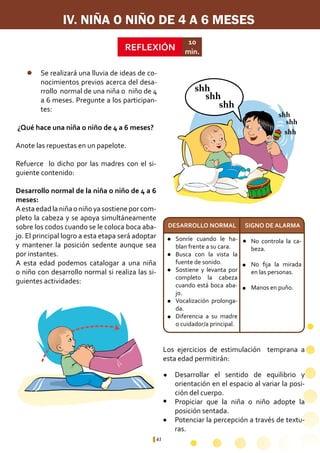 41
Sonríe cuando le ha-
blan frente a su cara.
Busca con la vista la
fuente de sonido.
Sostiene y levanta por
completo la cabeza
cuando está boca aba-
jo.
Vocalización prolonga-
da.
Diferencia a su madre
o cuidador/a principal.
No controla la ca-
beza.
No fija la mirada
en las personas.
Manos en puño.
Desarrollar el sentido de equilibrio y
orientación en el espacio al variar la posi-
ción del cuerpo.
Propiciar que la niña o niño adopte la
posición sentada.
Potenciar la percepción a través de textu-
ras.
REFLEXIÓN
10
min.
¿Qué hace una niña o niño de 4 a 6 meses?
Anote las repuestas en un papelote.
Refuerce lo dicho por las madres con el si-
guiente contenido:
Desarrollo normal de la niña o niño de 4 a 6
meses:
Aestaedadlaniñaoniñoyasostieneporcom-
pleto la cabeza y se apoya simultáneamente
sobre los codos cuando se le coloca boca aba-
jo. El principal logro a esta etapa será adoptar
y mantener la posición sedente aunque sea
por instantes.
A esta edad podemos catalogar a una niña
o niño con desarrollo normal si realiza las si-
guientes actividades:
IV. NIÑA O NIÑO DE 4 A 6 MESES
SIGNO DE ALARMADESARROLLO NORMAL
shh
shh
shh
shh
shh
shh
shh
shh
shh
shh
shh
shh
Se realizará una lluvia de ideas de co-
nocimientos previos acerca del desa-
rrollo 	normal de una niña o niño de 4
a 6 meses. Pregunte a los participan-
tes:
l l
l
l
l
l
l
l
l
l
l
Los ejercicios de estimulación temprana a
esta edad permitirán:
 