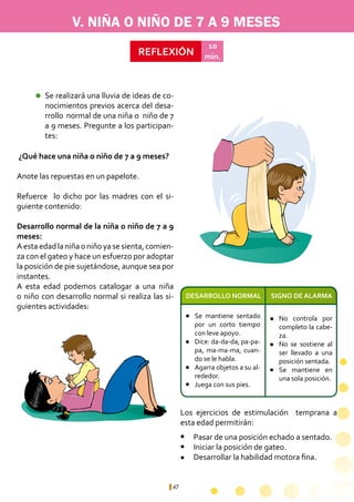 47
V. NIÑA O NIÑO DE 7 A 9 MESES
REFLEXIÓN
10
min.
	
¿Qué hace una niña o niño de 7 a 9 meses?
Anote las repuestas en un papelote.
Refuerce lo dicho por las madres con el si-
guiente contenido:
Desarrollo normal de la niña o niño de 7 a 9
meses:
A esta edad la niña o niño ya se sienta, comien-
za con el gateo y hace un esfuerzo por adoptar
la posición de pie sujetándose, aunque sea por
instantes.
A esta edad podemos catalogar a una niña
o niño con desarrollo normal si realiza las si-
guientes actividades:
Se mantiene sentado
por un corto tiempo
con leve apoyo.
Dice: da-da-da, pa-pa-
pa, ma-ma-ma, cuan-
do se le habla.
Agarra objetos a su al-
rededor.
Juega con sus pies.
No controla por
completo la cabe-
za.
No se sostiene al
ser llevado a una
posición sentada.
Se mantiene en
una sola posición.
Pasar de una posición echado a sentado.
Iniciar la posición de gateo.
Desarrollar la habilidad motora fina.
SIGNO DE ALARMADESARROLLO NORMAL
Se realizará una lluvia de ideas de co-
nocimientos previos acerca del desa-
rrollo 	normal de una niña o niño de 7
a 9 meses. Pregunte a los participan-
tes:
l
l
l
l
l
l
l
l
l
l
Los ejercicios de estimulación temprana a
esta edad permitirán:
 