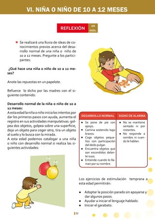 53
VI. NIÑA O NIÑO DE 10 A 12 MESES
REFLEXIÓN
10
min.
¿Qué hace una niña o niño de 10 a 12 me-
ses?
Anote las repuestas en un papelote.
Refuerce lo dicho por las madres con el si-
guiente contenido:
Desarrollo normal de la niña o niño de 10 a
12 meses:
Aestaedadlaniñaoniñoinicialosintentospor
dar los primeros pasos con ayuda, aumenta el
registro en sus actividades manipulativas: gol-
pea dos objetos, golpea sobre una superficie,
deja un objeto para coger otro, tira un objeto
al suelo y lo busca con la mirada.
A esta edad podemos catalogar a una niña
o niño con desarrollo normal si realiza las si-
guientes actividades:
Se pone de pie con
apoyo.
Camina sostenido bajo
brazos.
Coge objetos peque-
ños con participación
del dedo pulgar.
Encuentra objetos que
son escondidos delan-
te suyo.
Entiende cuando lo lla-
man por su nombre.
No se mantiene
sentado ni por
instantes.
No responde a
sonidos ni cuan-
do le hablan.
Los ejercicios de estimulación temprana a
esta edad permitirán:
l Adoptar la posición parado sin apoyarse y 	
dar algunos pasos.
l Ayudar a iniciar el lenguaje hablado.
l Iniciar el garabato.
SIGNO DE ALARMADESARROLLO NORMAL
Se realizará una lluvia de ideas de co-
nocimientos previos acerca del desa-
rrollo 	normal de una niña o niño de
10 a 12 meses. Pregunte a los partici-
pantes:
l l
l
l
l
l
l
 