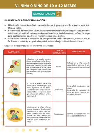 54
DEMOSTRACIÓN
60
min.
1. Cuelgue en la pared o puertas,
globos pequeños y moños de cin-
tas de agua de colores; siente a la
niña o niño a la altura de ellos para
que intente ponerse de pie. Cada
vez cuélguelos mas arriba para
que se esfuerce por agarrarlos. (10
minutos)
Reforzar en la niña o niño la
capacidad de ponerse de pie
sosteniéndose únicamente del
suelo.
Desarrolla la coordinación ojo-
mano.
Desarrolla la capacidad de
coger en pinza, y oponer por
completo el pulgar.
Permite el desarrollo mas fino
de su capacidad de encaje.
Motora.
Coordinación.
Coordinación.
2. Colocar al alcance de la niña
o niño pasas pequeñas para que
pueda agarrarlas con sus dedos.
Enseñarle a como colocarlas den-
tro de una taza o recipiente. Dejar
que lo haga solo o hacerlo juntos.
(10 minutos)
3. Entregarle a la niña o niño un
juguete porta aros de plástico o
elaborado en el hogar, para que
pueda retirarlos uno por uno e
intente colocarlos. Hágale una
demostración si fuera necesario
para que pueda imitarlo.(10 mi-
nutos)
VI. NIÑA O NIÑO DE 10 A 12 MESES
ÁREA DE
ESTIMULACIÓN
ACTIVIDADILUSTRACIÓN JUSTIFICACIÓN
Seguir las indicaciones para las siguientes actividades:
El facilitador formará un círculo con todos los participantes y se colocará en un lugar visi-
ble para todos.
Haciendo uso del Manual de EstimulaciónTemprana (rotafolio), para seguir la secuencia de
actividades, el facilitador demostrará cómo hacer las actividades con un muñeco de trapo
para que las madres o padres las realicen con sus niñas o niños.
Cada actividad tiene la indicación del tiempo que se hará cada ejercicio, mientras ello el
facilitador observará y apoyará a los participantes en la ejecución de las actividades.
l
l
l
DURANTE LA SESIÓN DE ESTIMULACIÓN:
 