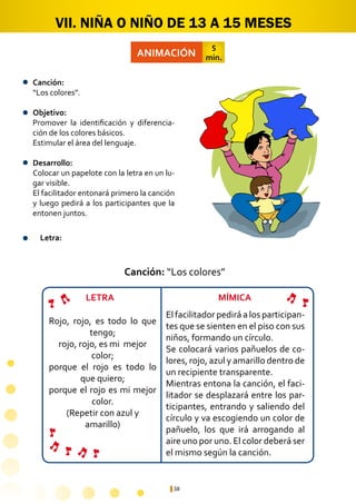 58
ANIMACIÓN
5
min.
Canción:	
“Los colores”.
Objetivo:
Promover la identificación y diferencia-
ción de los colores básicos.
Estimular el área del lenguaje.
Desarrollo:
Colocar un papelote con la letra en un lu-
gar visible.
El facilitador entonará primero la canción
y luego pedirá a los participantes que la
entonen juntos.
VII. NIÑA O NIÑO DE 13 A 15 MESES
Rojo, rojo, es todo lo que
tengo;
rojo, rojo, es mi mejor
color;
porque el rojo es todo lo
que quiero;
porque el rojo es mi mejor
color.
(Repetir con azul y
amarillo)
El facilitador pedirá a los participan-
tes que se sienten en el piso con sus
niños, formando un círculo.
Se colocará varios pañuelos de co-
lores, rojo, azul y amarillo dentro de
un recipiente transparente.
Mientras entona la canción, el faci-
litador se desplazará entre los par-
ticipantes, entrando y saliendo del
círculo y va escogiendo un color de
pañuelo, los que irá arrogando al
aire uno por uno. El color deberá ser
el mismo según la canción.
Canción: “Los colores”
Letra:
LETRA MÍMICA
 