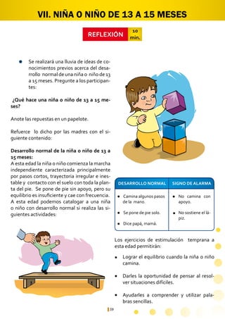 59
l Camina algunos pasos 	
de la mano.
l Se pone de pie solo.
l Dice papá, mamá.
No camina con
apoyo.
No sostiene el lá-	
piz.
Lograr el equilibrio cuando la niña o niño
camina.
Darles la oportunidad de pensar al resol-
ver situaciones difíciles.
Ayudarles a comprender y utilizar pala-
bras sencillas.
VII. NIÑA O NIÑO DE 13 A 15 MESES
REFLEXIÓN
10
min.
¿Qué hace una niña o niño de 13 a 15 me-
ses?
Anote las repuestas en un papelote.
Refuerce lo dicho por las madres con el si-
guiente contenido:
Desarrollo normal de la niña o niño de 13 a
15 meses:
A esta edad la niña o niño comienza la marcha
independiente caracterizada principalmente
por pasos cortos, trayectoria irregular e ines-
table y contacto con el suelo con toda la plan-
ta del pie. Se pone de pie sin apoyo, pero su
equilibrio es insuficiente y cae con frecuencia.
A esta edad podemos catalogar a una niña
o niño con desarrollo normal si realiza las si-
guientes actividades:
SIGNO DE ALARMADESARROLLO NORMAL
Se realizará una lluvia de ideas de co-
nocimientos previos acerca del desa-
rrollo 	normal de una niña o niño de 13
a 15 meses. Pregunte a los participan-
tes:
l
l
l
l
l
Los ejercicios de estimulación temprana a
esta edad permitirán:
 