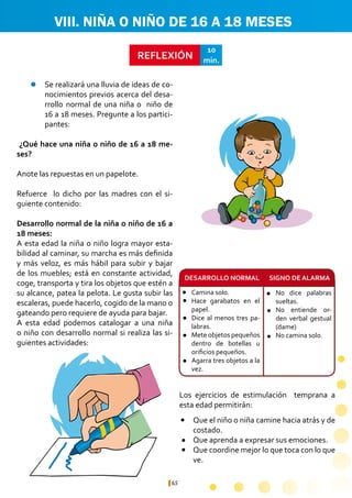 65
VIII. NIÑA O NIÑO DE 16 A 18 MESES
REFLEXIÓN
10
min.
	
¿Qué hace una niña o niño de 16 a 18 me-
ses?
Anote las repuestas en un papelote.
Refuerce lo dicho por las madres con el si-
guiente contenido:
Desarrollo normal de la niña o niño de 16 a
18 meses:
A esta edad la niña o niño logra mayor esta-
bilidad al caminar, su marcha es más definida
y más veloz, es más hábil para subir y bajar
de los muebles; está en constante actividad,
coge, transporta y tira los objetos que estén a
su alcance, patea la pelota. Le gusta subir las
escaleras, puede hacerlo, cogido de la mano o
gateando pero requiere de ayuda para bajar.
A esta edad podemos catalogar a una niña
o niño con desarrollo normal si realiza las si-
guientes actividades:
Camina solo.
Hace garabatos en el
papel.
Dice al menos tres pa-
labras.
Mete objetos pequeños
dentro de botellas u
orificios pequeños.
Agarra tres objetos a la
vez.
No dice palabras
sueltas.
No entiende or-
den verbal gestual
(dame)
No camina solo.
Que el niño o niña camine hacia atrás y de
costado.
Que aprenda a expresar sus emociones.
Que coordine mejor lo que toca con lo que
ve.
SIGNO DE ALARMADESARROLLO NORMAL
Se realizará una lluvia de ideas de co-
nocimientos previos acerca del desa-
rrollo 	normal de una niña o niño de
16 a 18 meses. Pregunte a los partici-
pantes:
l
l
l
l
l
l
l
l
l
l
l
Los ejercicios de estimulación temprana a
esta edad permitirán:
 