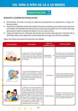 66
¿QUIÉN ES
ABEL?
YO SOY
ABEL
¿QUIÉN ES
ABEL?
YO SOY
ABEL
VIII. NIÑA O NIÑO DE 16 A 18 MESES
DEMOSTRACIÓN
60
min.
1.Juegue con la niña o niño a ponerse
de pie, echarse y sentarse. Háganlo al
mismo tiempo. No olvide mencionar
cuando está echado, sentado o de pie.
(10 minutos)
Permite a la niña o niño identificar
los nombres de las posiciones que
adopta y se desarrolla la colabora-
ción con los juegos.
Permite el desarrollo de la motrici-
dadfina,afianzaelagarredellápiz,
preparándolo para la escritura.
Permite el reconocimiento de su
identidad y su nombre; así como
identificar que su nombre se escri-
be de una determinada forma.
Coordinación, so-
cial y lenguaje.
Social y lenguaje.
Coordinación.
2. En una hoja de papel hacer con la
crayola una raya echada y mostrár-
sela a la niña o niño para que intente
hacerlo también. Si no lo logra no se
preocupe lo importante es que inten-
te hacerlo. (10 minutos)
3. Escribir en una hoja de papel con
letras grandes el nombre de la niña
o niño y leérsela varias veces ense-
ñándole lo que escribió. El facilitador
repartirá juguetes a las niñas o niños
diciendo :!Este es para (nombre del
niño)!, ¿Quién es (nombre de la niña
o niño)?. Y el niño deberá responder
con ayuda de su madre o padre “ Yo
soy (nombre de la niña o niño).”, to-
cándose el pecho.(10 minutos)
ÁREA DE
ESTIMULACIÓN
ACTIVIDADILUSTRACIÓN JUSTIFICACIÓN
Echate
como yo!!!
Echate
como yo!!!
Seguir las indicaciones para las siguientes actividades:
El facilitador formará un círculo con todos los participantes y se colocará en un lugar visi-
ble para todos.
Haciendo uso del Manual de EstimulaciónTemprana (rotafolio), para seguir la secuencia de
actividades, el facilitador demostrará cómo hacer las actividades con un muñeco de trapo
para que las madres o padres las realicen con sus niñas o niños.
Cada actividad tiene la indicación del tiempo que se hará cada ejercicio, mientras ello el
facilitador observará y apoyará a los participantes en la ejecución de las actividades.
l
l
l
DURANTE LA SESIÓN DE ESTIMULACIÓN:
 
