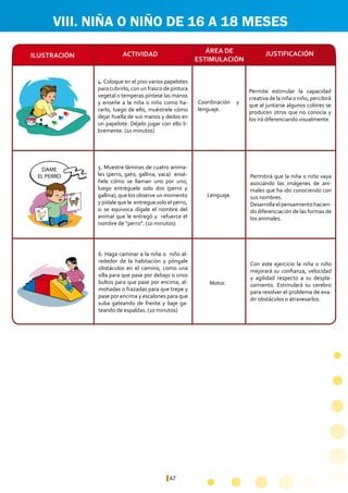 67
Permite estimular la capacidad
creativa de la niña o niño, percibirá
que al juntarse algunos colores se
producen otros que no conocía y
los irá diferenciando visualmente.
Coordinación y
lenguaje.
4. Coloque en el piso varios papelotes
para cubrirlo, con un frasco de pintura
vegetal o temperas píntese las manos
y enseñe a la niña o niño como ha-
cerlo, luego de ello, muéstrele cómo
dejar huella de sus manos y dedos en
un papelote. Déjelo jugar con ello li-
bremente. (10 minutos)
DAME
EL PERRO
DAME
EL PERRO
VIII. NIÑA O NIÑO DE 16 A 18 MESES
Permitirá que la niña o niño vaya
asociándo las imágenes de ani-
males que ha ido conociendo con
sus nombres.
Desarrolla el pensamiento hacien-
do diferenciación de las formas de
los animales.
Con este ejercicio la niña o niño
mejorará su confianza, velocidad
y agilidad respecto a su despla-
zamiento. Estimulará su cerebro
para resolver el problema de eva-
dir obstáculos o atravesarlos.
Lenguaje.
Motor.
5. Muestre láminas de cuatro anima-
les (perro, gato, gallina, vaca) ensé-
ñele cómo se llaman uno por uno;
luego entréguele solo dos (perro y
gallina), que los observe un momento
y pídale que le entregue solo el perro,
si se equivoca dígale el nombre del
animal que le entregó y refuerce el
nombre de “perro”. (10 minutos)
6. Haga caminar a la niña o niño al-
rededor de la habitación y póngale
obstáculos en el camino, como una
silla para que pase por debajo o unos
bultos para que pase por encima, al-
mohadas o frazadas para que trepe y
pase por encima y escalones para que
suba gateando de frente y baje ga-
teando de espaldas. (10 minutos)
ÁREA DE
ESTIMULACIÓN
ACTIVIDADILUSTRACIÓN JUSTIFICACIÓN
 