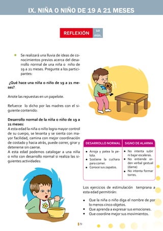 71
IX. NIÑA O NIÑO DE 19 A 21 MESES
REFLEXIÓN
10
min.
¿Qué hace una niña o niño de 19 a 21 me-
ses?
Anote las repuestas en un papelote.
Refuerce lo dicho por las madres con el si-
guiente contenido:
Desarrollo normal de la niña o niño de 19 a
21 meses:
A esta edad la niña o niño logra mayor control
de su cuerpo, se levanta y se sienta con ma-
yor facilidad, camina con mejor coordinación
de costado y hacia atrás, puede correr, girar y
detenerse sin caerse.
A esta edad podemos catalogar a una niña
o niño con desarrollo normal si realiza las si-
guientes actividades:
Arroja y patea la pe-
lota.
Sostiene la cuchara
para comer.
Conoce sus zapatos.
No intenta subir
ni bajar escaleras.
No entiende or-
den verbal gestual
(dame)
No intenta formar
torres.
Que la niña o niño diga el nombre de por
lo menos cinco objetos.
Que aprenda a expresar sus emociones.
Que coordine mejor sus movimientos.
SIGNO DE ALARMADESARROLLO NORMAL
Se realizará una lluvia de ideas de co-
nocimientos previos acerca del desa-
rrollo 	normal de una niña o niño de
19 a 21 meses. Pregunte a los partici-
pantes:
l l
l
l
l
l
l
l
l
Los ejercicios de estimulación temprana a
esta edad permitirán:
 