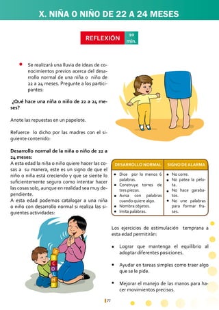 77
A
B
C
O
L
H
X
X. NIÑA O NIÑO DE 22 A 24 MESES
REFLEXIÓN
10
min.
¿Qué hace una niña o niño de 22 a 24 me-
ses?
Anote las repuestas en un papelote.
Refuerce lo dicho por las madres con el si-
guiente contenido:
Desarrollo normal de la niña o niño de 22 a
24 meses:
A esta edad la niña o niño quiere hacer las co-
sas a su manera, este es un signo de que el
niño o niña está creciendo y que se siente lo
suficientemente seguro como intentar hacer
las cosas solo, aunque en realidad sea muy de-
pendiente.
A esta edad podemos catalogar a una niña
o niño con desarrollo normal si realiza las si-
guientes actividades:
Dice por lo menos 6
palabras.
Construye torres de
tres piezas.
Avisa con palabras
cuando quiere algo.
Nombra objetos.
Imita palabras.
No corre.
No patea la pelo-
ta.
No hace garaba-
tos.
No une palabras
para formar fra-
ses.
Lograr que mantenga el equilibrio al
adoptar diferentes posiciones.
Ayudar en tareas simples como traer algo
que se le pide.
Mejorar el manejo de las manos para ha-
cer movimientos precisos.
SIGNO DE ALARMADESARROLLO NORMAL
Se realizará una lluvia de ideas de co-
nocimientos previos acerca del desa-
rrollo 	normal de una niña o niño de
22 a 24 meses. Pregunte a los partici-
pantes:
l l
l
l
l
l
l
l
l
l
l
l
Los ejercicios de estimulación temprana a
esta edad permitirán:
 