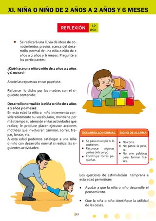 83
REFLEXIÓN
10
min.
¿Qué hace una niña o niño de 2 años a 2 años
y 6 meses?
Anote las repuestas en un papelote.
Refuerce lo dicho por las madres con el si-
guiente contenido:
Desarrollo normal de la niña o niño de 2 años
a 2 años y 6 meses:
En esta edad la niña o niño incrementa con-
siderablemente su vocabulario; mantiene por
más tiempo su atención en las actividades que
realiza; le produce placer ejecutar acciones
motrices que involucren caminar, correr, tre-
par, lanzar, etc.
A esta edad podemos catalogar a una niña
o niño con desarrollo normal si realiza las si-
guientes actividades:
Se para en un pie si lo
sostienen.
Reconoce algunas
partes del cuerpo.
Construye torres pe-
queñas.
No corre.
No patea la pelo-
ta.
No une palabras
para formar fra-
ses.
Ayudar a que la niña o niño desarrolle el
pensamiento.
Que la niña o niño identifique la utilidad
de las cosas.
XI. NIÑA O NIÑO DE 2 AÑOS A 2 AÑOS Y 6 MESES
SIGNO DE ALARMADESARROLLO NORMAL
Se realizará una lluvia de ideas de co-
nocimientos previos acerca del desa-
rrollo 	normal de una niña o niño de 2
años a 2 años y 6 meses. Pregunte a
los participantes:
l
l
l
l
l
l
l
l
Los ejercicios de estimulación temprana a
esta edad permitirán:
 