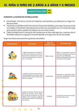 84
DEMOSTRACIÓN
60
min.
1. Realiza el juego de la carretilla con
la niña o niño, coloca sus manos so-
bre el suelo y luego levanta sus pies,
de tal manera que avance con las ma-
nos. (10 minutos)
Mejora su coordinación motriz al
tener que movilizarse en posicio-
nes que no son habituales.
Refuerza el lazo padre-hijo al cola-
borar juntos en los juegos.
Desarrolla su capacidad creativa
al construir edificaciones nuevas y
poco comunes para él.
Introduce los verbos en el vocabu-
lario de la niña o niño.
Motor y social.
Coordinación.
Lenguaje.
2. Enseñar a la niña o niño a armar pi-
rámides apilando cubos, latas o cajas
pequeñas. Dejar que lo intente hacer
solo. (10 minutos)
3. Mostrar a la niña o niño láminas con
dibujos de acciones, como: bailan-
do, comiendo, escribiendo, etc. Para
obtener estas respuestas pregunte:
¿Qué están haciendo en este dibujo?
(10 minutos)
XI. NIÑA O NIÑO DE 2 AÑOS A 2 AÑOS Y 6 MESES
ÁREA DE
ESTIMULACIÓN
ACTIVIDADILUSTRACIÓN JUSTIFICACIÓN
Seguir las indicaciones para las siguientes actividades:
El facilitador formará un círculo con todos los participantes y se colocará en un lugar visi-
ble para todos.
Haciendo uso del Manual de EstimulaciónTemprana (rotafolio), para seguir la secuencia de
actividades, el facilitador demostrará cómo hacer las actividades con un muñeco de trapo
para que las madres o padres las realicen con sus niñas o niños.
Cada actividad tiene la indicación del tiempo que se hará cada ejercicio, mientras ello el
facilitador observará y apoyará a los participantes en la ejecución de las actividades.
l
l
l
DURANTE LA SESIÓN DE ESTIMULACIÓN:
 