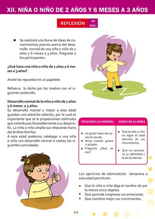 89
REFLEXIÓN
10
min.
¿Qué hace una niña o niño de 2 años y 6 me-
ses a 3 años?
Anote las repuestas en un papelote.
Refuerce lo dicho por las madres con el si-
guiente contenido:
Desarrollo normal de la niña o niño de 2 años
y 6 meses a 3 años:
Su desarrollo mental y motor a esta edad
guardan una estrecha relación, por lo cual es
importante que se le proporcionen estímulos
que contribuyan favorablemente a su desarro-
llo. La niña o niño amplía sus relaciones fuera
del ámbito familiar.
A esta edad podemos catalogar a una niña
o niño con desarrollo normal si realiza las si-
guientes actividades:
Le gusta hacer las co-
sas sin ayuda.
Avisa cuando quiere
ir al baño.
Pregunta ¿Qué es
eso?
Que la niña o niño
no logre el total
dominio de sus
movimientos.
Que no reconoz-
ca su identidad y
la de los demás.
Que la niña o niño diga el nombre de por
lo menos cinco objetos.
Que aprenda a expresar sus emociones.
Que coordine mejor sus movimientos.
XII. NIÑA O NIÑO DE 2 AÑOS Y 6 MESES A 3 AÑOS
SIGNO DE ALARMADESARROLLO NORMAL
Se realizará una lluvia de ideas de co-
nocimientos previos acerca del desa-
rrollo 	normal de una niña o niño de 2
años y 6 meses a 3 años. Pregunte a
los participantes:
l
l
l
l
l
l
l
l
Los ejercicios de estimulación temprana a
esta edad permitirán:
 
