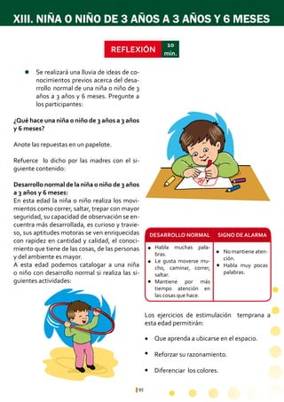 95
REFLEXIÓN
10
min.
¿Qué hace una niña o niño de 3 años a 3 años
y 6 meses?
Anote las repuestas en un papelote.
Refuerce lo dicho por las madres con el si-
guiente contenido:
Desarrollo normal de la niña o niño de 3 años
a 3 años y 6 meses:
En esta edad la niña o niño realiza los movi-
mientos como correr, saltar, trepar con mayor
seguridad, su capacidad de observación se en-
cuentra más desarrollada, es curioso y travie-
so, sus aptitudes motoras se ven enriquecidas
con rapidez en cantidad y calidad, el conoci-
miento que tiene de las cosas, de las personas
y del ambiente es mayor.
A esta edad podemos catalogar a una niña
o niño con desarrollo normal si realiza las si-
guientes actividades:
Habla muchas pala-
bras.
Le gusta moverse mu-
cho, caminar, correr,
saltar.
Mantiene por más
tiempo atención en
las cosas que hace.
No mantiene aten-
ción.
Habla muy pocas
palabras.
Que aprenda a ubicarse en el espacio.
Reforzar su razonamiento.
Diferenciar los colores.
XIII. NIÑA O NIÑO DE 3 AÑOS A 3 AÑOS Y 6 MESES
SIGNO DE ALARMADESARROLLO NORMAL
Se realizará una lluvia de ideas de co-
nocimientos previos acerca del desa-
rrollo 	normal de una niña o niño de 3
años a 3 años y 6 meses. Pregunte a
los participantes:
l
l
l
l
l
l
l
l
Los ejercicios de estimulación temprana a
esta edad permitirán:
 