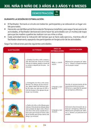 96
1. Enseñe a la niña o niño a entrar y
salir del hula-hula. Entre en el hula-
hula por la cabeza, páselo a través de
su cuerpo y sáquelo por los pies. (10
minutos)
Refuerza los conceptos de “aden-
tro” y “afuera” al experimentarlo
con su propio cuerpo.
Permite el reconocimiento de las
expresiones de las emociones.
Refuerza su capacidad de agrupar
por semejanza y diferencia.
Estimula la discriminación de co-
lores por semejanza y diferencia.
Refuerza los conceptos de “aden-
tro” y “afuera” y su precisión en el
pintado.
Lenguaje y coor-
dinación.
Lenguaje y coor-
dinación.
Motor y coordi-
nación.
2. Entregarle a la niña o niño varias
láminas con dibujos de las emocio-
nes, deben haber dos láminas igua-
les de cada una, para que el niño o
niña las busque y las agrupe de par
en par. (10 minutos)
3. Darle a la niña o niño dibujos para
colorear. El borde de los dibujos debe
estar pintado de algún color; ofrecer
a la niña o niño varias crayolas de co-
lores para que escoja el mismo color
de los bordes para pintar dentro del
dibujo. (10 minutos)
XIII. NIÑA O NIÑO DE 3 AÑOS A 3 AÑOS Y 6 MESES
DEMOSTRACIÓN
60
min.
ÁREA DE
ESTIMULACIÓN
ACTIVIDADILUSTRACIÓN JUSTIFICACIÓN
Seguir las indicaciones para las siguientes actividades:
El facilitador formará un círculo con todos los participantes y se colocará en un lugar visi-
ble para todos.
Haciendo uso del Manual de EstimulaciónTemprana (rotafolio), para seguir la secuencia de
actividades, el facilitador demostrará cómo hacer las actividades con un muñeco de trapo
para que las madres o padres las realicen con sus niñas o niños.
Cada actividad tiene la indicación del tiempo que se hará cada ejercicio, mientras ello el
facilitador observará y apoyará a los participantes en la ejecución de las actividades.
l
l
l
DURANTE LA SESIÓN DE ESTIMULACIÓN:
 