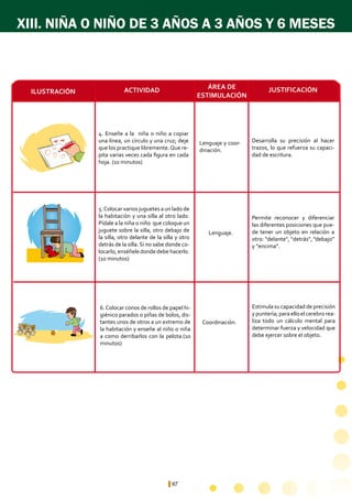 97
Desarrolla su precisión al hacer
trazos, lo que refuerza su capaci-
dad de escritura.
Permite reconocer y diferenciar
las diferentes posiciones que pue-
de tener un objeto en relación a
otro: “delante”, “detrás”, ”debajo”
y “encima”.
Lenguaje y coor-
dinación.
Lenguaje.
4. Enseñe a la niña o niño a copiar
una línea, un círculo y una cruz; deje
que los practique libremente.Que re-
pita varias veces cada figura en cada
hoja. (10 minutos)
5.Colocar varios juguetes a un lado de
la habitación y una silla al otro lado.
Pídale a la niña o niño que coloque un
juguete sobre la silla, otro debajo de
la silla, otro delante de la silla y otro
detrás de la silla. Si no sabe donde co-
locarlo, enséñele donde debehacerlo.
(10 minutos)
XIII. NIÑA O NIÑO DE 3 AÑOS A 3 AÑOS Y 6 MESES
Estimula su capacidad de precisión
y puntería; para ello el cerebro rea-
liza todo un cálculo mental para
determinar fuerza y velocidad que
debe ejercer sobre el objeto.
Coordinación.
6.Colocar conos de rollos de papel hi-
giénico parados o piñas de bolos, dis-
tantes unos de otros a un extremo de
la habitación y enseñe al niño o niña
a como derribarlos con la pelota.(10
minutos)
ÁREA DE
ESTIMULACIÓN
ACTIVIDADILUSTRACIÓN JUSTIFICACIÓN
 