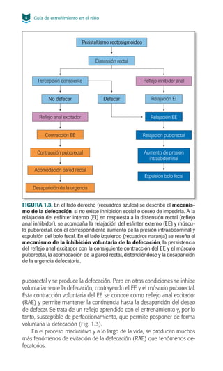 Guia de Estreñimiento en el niño - ATENSALUD | PDF