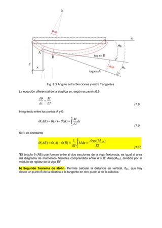 Fig. 7.3 Angulo entre Secciones y entre Tangentes
La ecuación diferencial de la elástica es, según ecuación 6.6:
EI
M
dx
d


(7.8
Integrando entre los puntos A y B:
dx
EI
M
B
A
AB
B
A



 )
(
)
(
)
( 


(7.9
Si EI es constante
EI
M
Area
dx
M
EI
B
A
AB AB
B
A
)
(
1
)
(
)
(
)
( 


 



(7.10
"El ángulo θ (AB) que forman entre sí dos secciones de la viga flexionada, es igual al área
del diagrama de momentos flectores comprendida entre A y B: Area(MAB), dividido por el
módulo de rigidez de la viga EI"
b) Segundo Teorema de Mohr.- Permite calcular la distancia en vertical, δBA, que hay
desde un punto B de la elástica a la tangente en otro punto A de la elástica.
 