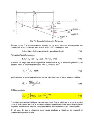 Fig. 7.4 Distancia Vertical entre Tangentes
Por dos puntos C y D muy próximos, situados en x y x+dx, se trazan sus tangentes, las
cuales intercectan a una línea vertical en B en B1 y B2. cuya longitud será:
B1B2 = B1B0 – B2B0 = (xB - x) tag θ - (xB - x) tag (θ - dθ) (7.11
Para pequeñas deformaciones
B1B2 = (xB - x) θ - (xB - x) (θ - d θ) = (xB - x) dθ (7.12
sumando las longitudes de los segmentos diferenciales B1B2 al mover los puntos C y D
desde A hasta B, tendremos la longitud total δBA deseada. Así:
 

B
A
B
BA d
x
x 
 )
( (7.13
y si finalmente se sustituye el valor absoluto de dθ obtenido en el primer teorema de Mohr:



B
A
B
BA dx
EI
x
x
M )
(
 (7.14
Si EI es constante
EI
AB
Q
dx
x
x
M
EI
M
B
B
A
B
BA
)
(
)
(
1


 
 (7.15
"La distancia en vertical: δBA que hay desde un punto B de la elástica a la tangente en otro
punto A de la misma, es igual al momento estático respecto del primer punto B del área del
diagrama de momentos flectores comprendida entre ambos puntos: QBAB, dividido por EI"
En el caso de que el diagrama tenga áreas positivas y negativas, se realizará el
procedimiento para cada área
 