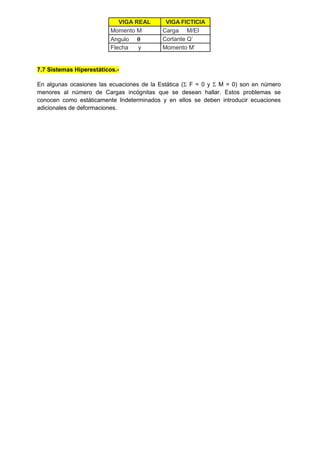 VIGA REAL VIGA FICTICIA
Momento M Carga M/EI
Angulo  Cortante Q’
Flecha y Momento M’
7.7 Sistemas Hiperestáticos.-
En algunas ocasiones las ecuaciones de la Estática ( F = 0 y  M = 0) son en número
menores al número de Cargas incógnitas que se desean hallar. Estos problemas se
conocen como estáticamente Indeterminados y en ellos se deben introducir ecuaciones
adicionales de deformaciones.
 