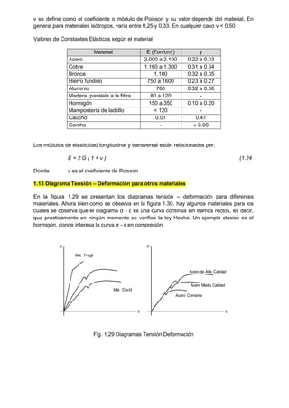ν se define como el coeficiente o módulo de Poisson y su valor depende del material, En
general para materiales isótropos, varía entre 0,25 y 0,33. En cualquier caso ν < 0,50
Valores de Constantes Elásticas según el material
Material E (Ton/cm²) γ
Acero 2.000 a 2.100 0.22 a 0.33
Cobre 1.160 a 1.300 0.31 a 0.34
Bronce 1.100 0.32 a 0.35
Hierro fundido 750 a 1600 0.23 a 0.27
Aluminio 760 0.32 a 0.36
Madera (paralela a la fibra 80 a 120 -
Hormigón 150 a 350 0.10 a 0.20
Mampostería de ladrillo < 120 -
Caucho 0.01 0.47
Corcho - » 0.00
Los módulos de elasticidad longitudinal y transversal están relacionados por:
E = 2 G ( 1 + ν ) (1.24
Donde ν es el coeficiente de Poisson
1.13 Diagrama Tensión – Deformación para otros materiales
En la figura 1.29 se presentan los diagramas tensión – deformación para diferentes
materiales. Ahora bien como se observa en la figura 1.30, hay algunos materiales para los
cuales se observa que el diagrama ζ - ε es una curva continua sin tramos rectos, es decir,
que prácticamente en ningún momento se verifica la ley Hooke. Un ejemplo clásico es el
hormigón, donde interesa la curva ζ - ε en compresión.


Mat. Dúctil
Mat. Frágil


Acero de Alta Calidad
Acero Media Calidad
Acero Corriente
Fig. 1.29 Diagramas Tensión Deformación
 