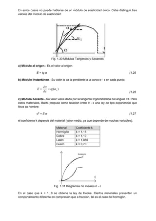 En estos casos no puede hablarse de un módulo de elasticidad único. Cabe distinguir tres
valores del módulo de elasticidad:
Fig. 1.30 Módulos Tangentes y Secantes
a) Módulo al origen.- Es el valor al origen
E = tg α (1.25
b) Módulo Instantáneo.- Su valor lo da la pendiente a la curva ζ - ε en cada punto:
)
( o
tg
d
d
E 




(1.26
c) Módulo Secante.- Su valor viene dado por la tangente trigonométrica del ángulo α1. Para
estos materiales, Bach, propuso como relación entre ζ - ε una ley de tipo exponencial que
lleva su nombre:
ζk
= E e (1.27
el coeficiente k depende del material (valor medio, ya que depende de muchas variables):
Material Coeficiente k
Hormigón k = 1,15
Cobre k = 1,10
Latón k = 1,085
Cuero k = 0,70
Fig. 1.31 Diagramas no lineales ζ - ε
En el caso que k = 1, 0 se obtiene la ley de Hooke. Ciertos materiales presentan un
comportamiento diferente en compresión que a tracción, tal es el caso del hormigón.
 