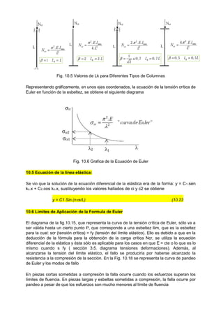 Fig. 10.5 Valores de Lk para Diferentes Tipos de Columnas
Representando gráficamente, en unos ejes coordenados, la ecuación de la tensión crítica de
Euler en función de la esbeltez, se obtiene el siguiente diagrama
Fig. 10.6 Grafica de la Ecuación de Euler
10.5 Ecuación de la línea elástica:
Se vio que la solución de la ecuación diferencial de la elástica era de la forma: y = C1.sen
kz.x + C2.cos kz.x, sustituyendo los valores hallados de ci y c2 se obtiene
y = C1 Sin (nx/L) (10.23
10.6 Límites de Aplicación de la Formula de Euler
El diagrama de la fig.10.15, que representa la curva de la tensión crítica de Euler, sólo va a
ser válida hasta un cierto punto P, que corresponde a una esbeltez llim, que es la esbeltez
para la cual: scr (tensión crítica) = fy (tensión del límite elástico). Ello es debido a que en la
deducción de la fórmula para la obtención de la carga crítica Ncr, se utiliza la ecuación
diferencial de la elástica y ésta sólo es aplicable para los casos en que E = cte o lo que es lo
mismo cuando s fy ( sección 3.5. diagrama tensiones deformaciones). Además, al
alcanzarse la tensión del límite elástico, el fallo se produciría por haberse alcanzado la
resistencia a la compresión de la sección. En la Fig. 10.18 se representa la curva de pandeo
de Euler y los modos de fallo
En piezas cortas sometidas a compresión la falla ocurre cuando los esfuerzos superan los
límites de fluencia. En piezas largas y esbeltas sometidas a compresión, la falla ocurre por
pandeo a pesar de que los esfuerzos son mucho menores al límite de fluencia
 