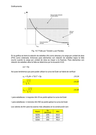 Gráficamente
Fig. 10.7 Fallo por Tensión y por Pandeo
En la gráfica se tiene la relación de esbeltez (l/k) como abscisa y la carga por unidad de área
(P/A) como ordenada. Entonces para elementos con relación de esbeltez bajos la falla
ocurre cuando la carga por unidad de área es mayor a la fluencia. Para elementos con
relación de esbeltez altos la falla se determina por la ecuación 8.22.
cr < Sy
Así pues tendremos que para poder utilizar la curva de Euler se habrá de verificar:
cr = Pcr/A= 2
E/2
< Sy (10.24
y
S
E
2

  (10.25
y
S
E
2
lim

  (10.26
• para esbelteces: λ mayores λlim SI se podrá aplicar la curva de Euler
• para esbelteces: λ menores λlim NO se podrá aplicar la curva de Euler
Los valores de llim para los aceros más utilizados en la construcción son:
Acero
Sy
(N/mm2)
λlim
S235 235 93,9
S275 275 86,8
S355 355 76,4
 