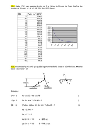 10.4. Hallar (P/A) para valores de (l/k) de 0 a 250 en la fórmula de Euler. Graficar los
resultados. Tomar  = 1, E = 2.1 E 06 y Sy= 1800 Kg/cm²
10.5. Hallar la carga máxima que puede soportar el sistema antes de sufrir Pandeo. Material
acero y diámetro 1 cm
Solución :
Fx = 0 Ta Cos 30 = Tb Cos 45 (i
Fy = 0 Ta Sin 30 + Tb Sin 45 = P (ii
DE i y ii (Tb Cos 45/Cos 30) Sin 30 + Tb Sin 45 = P (iii
Tb = 0.8965 P
Ta = 0.732 P
La Sin 30 = 100 la = 200 cm
Lb Sin 45 = 100 lb = 141.42 cm
(l/k) Pcr/A=   2
E/(l/k)2
50 8290,5
60 5757,3
70 4229,8
80 3238,5
90 2558,8
100 2072,6
110 1712,9
120 1439,3
130 1226,4
140 1057,5
150 921,2
160 809,6
170 717,2
180 639,7
190 574,1
200 518,2
210 470,0
220 428,2
230 391,8
240 359,8
250 331,6
0,0
1000,0
2000,0
3000,0
4000,0
5000,0
6000,0
7000,0
8000,0
9000,0
5
0
8
0
1
1
0
1
4
0
1
7
0
2
0
0
2
3
0
P
P
a b
30 45
100 cm Ta T
b
30 45
 