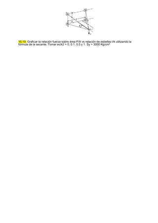 10.19. Graficar la relación fuerza sobre área P/A vs relación de esbeltez l/k utilizando la
fórmula de la secante. Tomar ec/k2 = 0, 0.1, 0.5 y 1. Sy = 3000 Kg/cm²
 