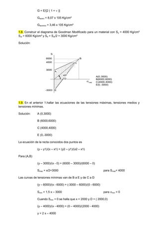 G = E/[2 ( 1 +  )]
Gacero = 8,07 x 105 Kg/cm²
Galumino = 3,46 x 105 Kg/cm²
1.8. Construir el diagrama de Goodman Modificado para un material con Sy = 4000 Kg/cm²
Sut = 6000 Kg/cm² y Se = Sut/2 = 3000 Kg/cm²
Solución:
45º
6000
med
S
4000
3000
-3000
A
B
C
D
E
A(0,3000)
B(6000,6000)
C(4000,4000)
E(0,-3000)
1.9. En el anterior 1.hallar las ecuaciones de las tensiones máximas, tensiones medios y
tensiones mínimas.
Solución: A (0,3000)
B (6000,6000)
C (4000,4000)
E (0,-3000)
La ecuación de la recta conocidos dos puntos es
(y – y1)/(x – x1) = (y2 – y1)/(x2 – x1)
Para (A,B)
(y – 3000)/(x - 0) = (6000 – 3000)/(6000 – 0)
Smax = x/2+3000 para Smax< 4000
Las curvas de tensiones mínimas van de B a E y de C a D
(y – 6000)/(x - 6000) = (-3000 – 6000)/(0 - 6000)
Smin = 1,5 x – 3000 para min < 0
Cuando Smin = 0 se halla que x = 2000 y D = ( 2000,0)
(y – 4000)/(x - 4000) = (0 – 4000)/(2000 - 4000)
y = 2 x – 4000
 