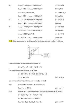 b)  b max = 1500 Kg/cm² < 4000 Kg/cm² y = x/2+3000
Smax = 3750 >  b max = 3500 Kg/cm² No hay falla
 b min = - 500 Kg/cm² < 0 y = 1,5 x – 3000
Smin = - 750 <  b min = -500 Kg/cm² No hay falla
c)  c max = 2250 Kg/cm² < 4000 Kg/cm² y = x/2+3000
Smax = 4125 <  b max = 4500 Kg/cm² Hay falla
d)  d max = 3000 Kg/cm² < 4000 Kg/cm² y = x/2+3000
Smax = 4500 <  b max = 4500 Kg/cm² No hay falla
 d min = 3000 Kg/cm² > 0 y = 2x – 4000
Smin = 2000 >  b min = 1500 Kg/cm² Si hay falla
1.12. Hallar las ecuaciones genéricas de las tensiones máximas, medios y mínimos.
45º
med
S
A
B
C
D
E
A(0,0.5*Sut
)
B(Sut
,Sut
)
C(Sy
,Sy
)
D(Descon,0)
E(0,0.5*Sut)
Sy
Sut
Se
-Se
La ecuación de la recta conocidos dos puntos es
(y – y1)/(x – x1) = (y2 – y1)/(x2 – x1)
La curva de tensiones máximas va de A a B
(y – 0.5 Sut)/(x - 0) = (Sut – 0.5 Sut)/(Sut – 0)
Smax = (x + Sut)/2 para Smax< Sy
Las curvas de tensiones mínimas van de B a E y de C a D
BE) (y – Sut)/(x – Sut) = (-0.5 Sut – Sut)/(0 – Sut)
Smin = 1,5 x – 0,5 Sut para min < 0
CD) Cuando Smin = 0 se halla que x = Sut/3 y la coordenada de D ( Sut/3, 0)
(y – Sy)/(x – Sy) = (0 – Sy)/(Sut/3 – Sy)
y = (x – Sy)( – Sy)/(Sut/3 – Sy) + Sy
Smin = (x – Sy)( – Sy)/(Sut/3 – Sy) + Sy para min > 0
 